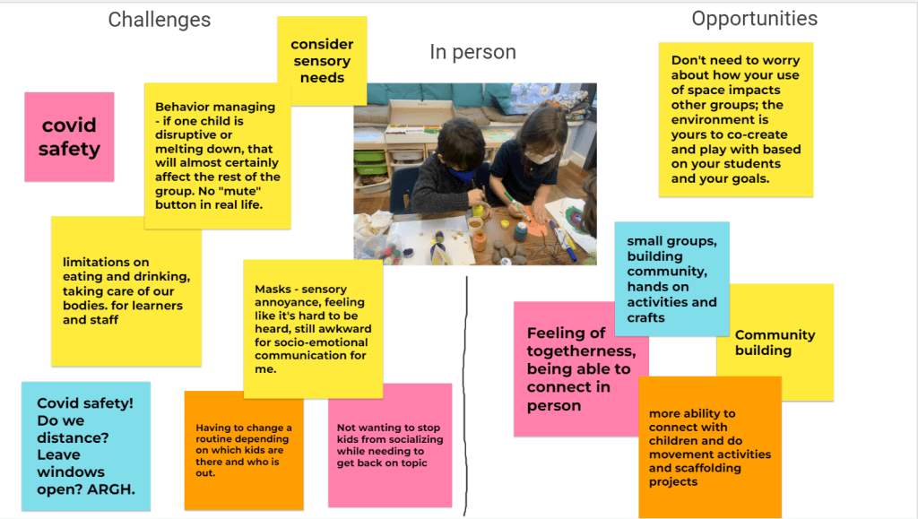 Brainstorm of challenges and opportunities teaching indoors.