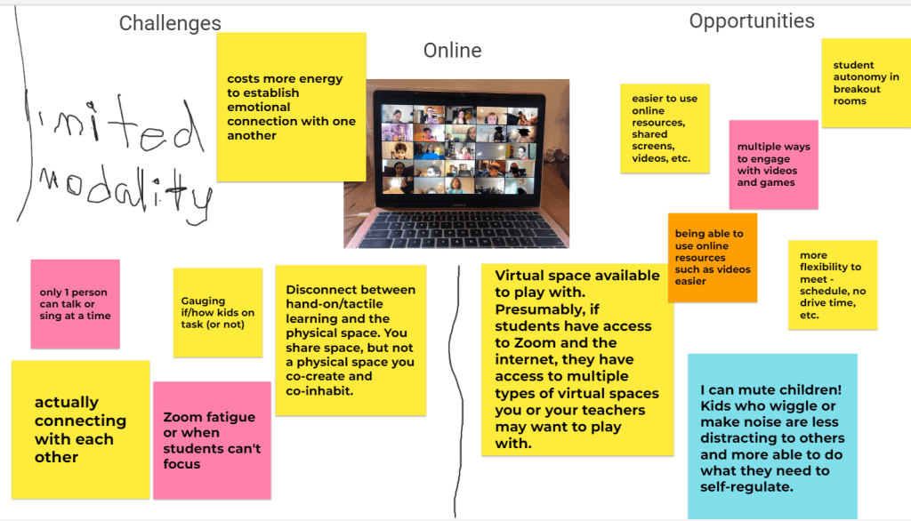 Brainstorm of challenges and opportunities of teaching online.