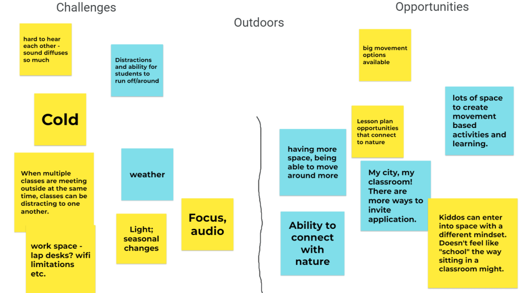 Brainstorm of challenges and opportunities teaching outdoors.