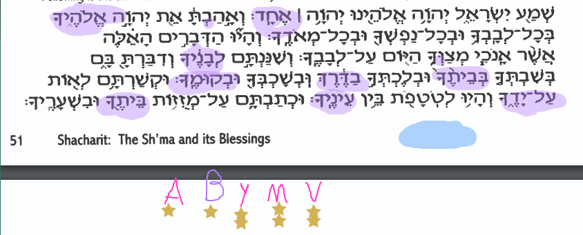 Makom@Home kiddos highlighted words in the Shema