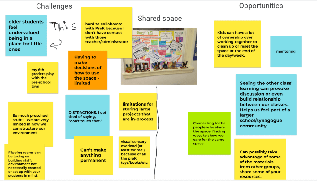 Brainstorm of challenges and opportunities of teaching in a shared space.
